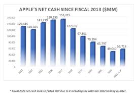 apple stock it s time to rethink the