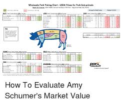 Wholesale Pork Pricing Chart Usda Prices For Pork Sub