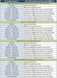 Federal Income Tax Tables And Rates For 2014 Tax Season