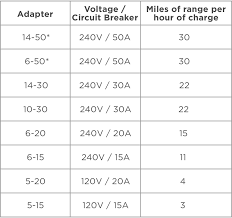 Tesla Charging Chart Wiring Schematic Diagram Laiser Co