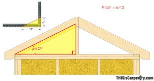common rafter framing thisiscarpentry
