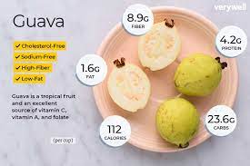 guava nutrition facts and health benefits