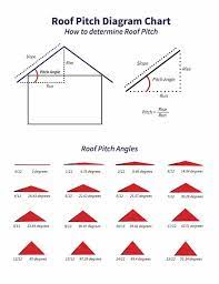 roof pitch angles degrees