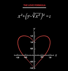 The Love Formula Steemit