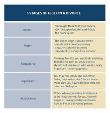 5 Stages Of Grief In A Divorce San Diego Ca Renkin Law