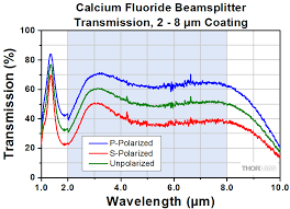 polka dot beamsplitters