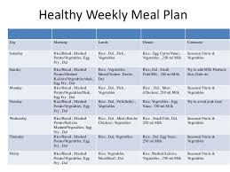 Cheap Healthy Diet Chart By Abdul Hai