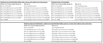 New York Resident Trust Vs An Individual Tax Rate