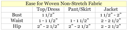Wearing Ease Guidelines For Non Stretch Woven Fabrics In