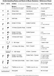 With a pencil, label the lines and the spaces at the beginning of each line. Understanding Notes And Rests In Music Notation Reference Sheet Pdf Reading Sheet Music Music Theory Worksheets Learn Music Theory