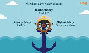 merchant navy salary all ranks 2nd
