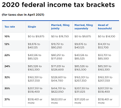2020 tax rates for individual income