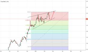 Tcw Stock Price And Chart Tsx Tcw Tradingview