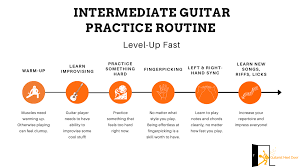 interate guitar practice routine