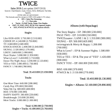 Feel Special Twice Sales Achievements Official Thread