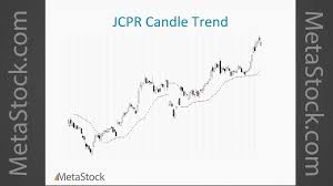 Japanese Candlestick Charting Techniques By Steve Nison Pdf