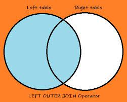 difference between join and left join
