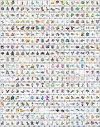 Full Galarian Pokedex (now with icons) | Pokémon Sword and Shield