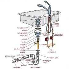bathroom sink drain parts diagram