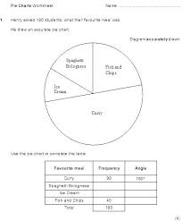 Pie Chart Worksheets Odmartlifestyle Com