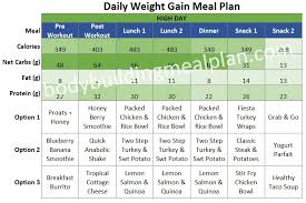 weight gain meal plan