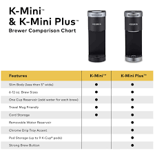 Simple touch buttons make your brewing experience stress free, and because fresh water is added for each individual brew, the k15 coffee maker is. Buy Keurig K Mini Single Serve K Cup Pod Coffee Maker Oasis Online At Low Prices In India Amazon In