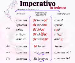 La tabella dei verbi irregolari (forti) in tedesco. L Imperativo In Tedesco Step By Step Lingue