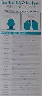 8 Essential Oils Reference Card New For Doterra Young Living