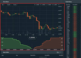Trade and chart with live market data for btcusd on coinbase pro within the cryptowatch trading terminal. The Complete Beginner S Guide To Coinbase Pro Review 2020 Is It Safe