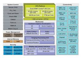 i mx 6quad s processors