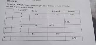 missing fraction decimal or ratio