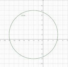 The Endpoints Of A Diameter Of A Circle