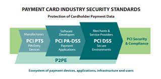 tyro payment card industry data