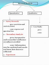 pros and cons of a case study method