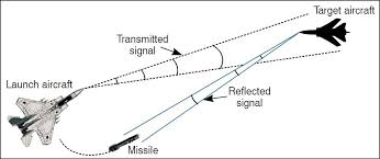 precision guided munitions radar