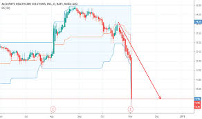 Mdrx Stock Price And Chart Nasdaq Mdrx Tradingview