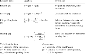Equations Relating Viscosity To
