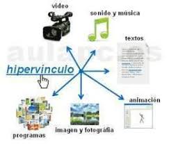 Resultado de imagen para hiperenlace
