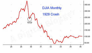 What the 1929 stock market crash can teach investors. Stock Market Crash 1929 Definition Facts Timeline Causes Effects