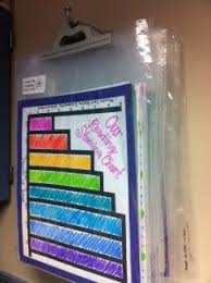 Storage Of Anchor Charts But The Part About How To