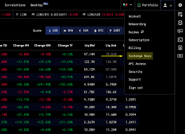 Last edited mar 15, 2021. How To Trade On Coinbase Pro Cryptowatch Guides