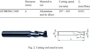 cutting tool manufacturer