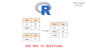 how to add a row to a dataframe in r