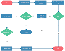 Flowchart Tutorial Complete Flowchart Guide With Examples