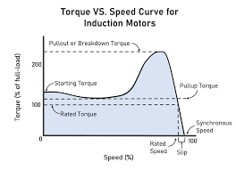 what is a wound rotor motor and how