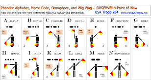 Free Morse Semaphore Wig Wag Phonetic Chart Pdf 739kb