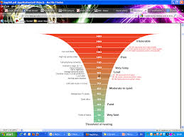 Db Noise Level Chart Katyraeblog
