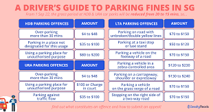 the ultimate guide to parking fines