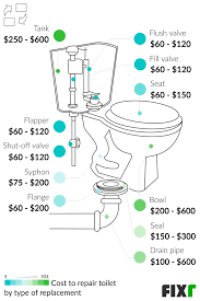 toilet repair cost plumber cost to