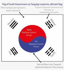 252 transparent png of korea. Korean Flag Meaning Diagram Png Image Transparent Png Free Download On Seekpng